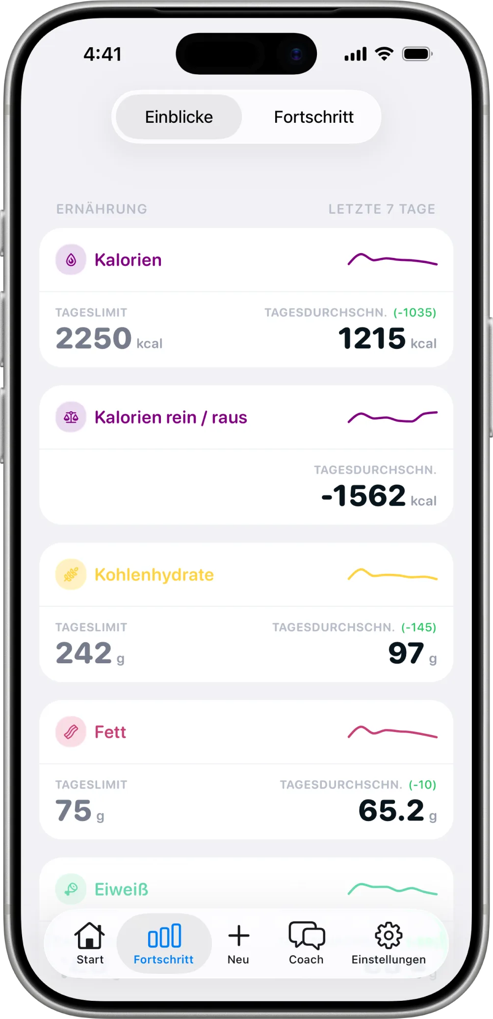 Ernährungs-Insights in Healthier, mit Kalorien, Kohlenhydraten, Fett und Protein über sieben Tage.