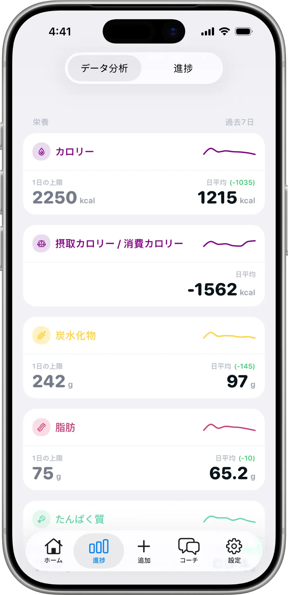 Healthierの栄養インサイト。7日間のカロリー、炭水化物、脂質、たんぱく質。