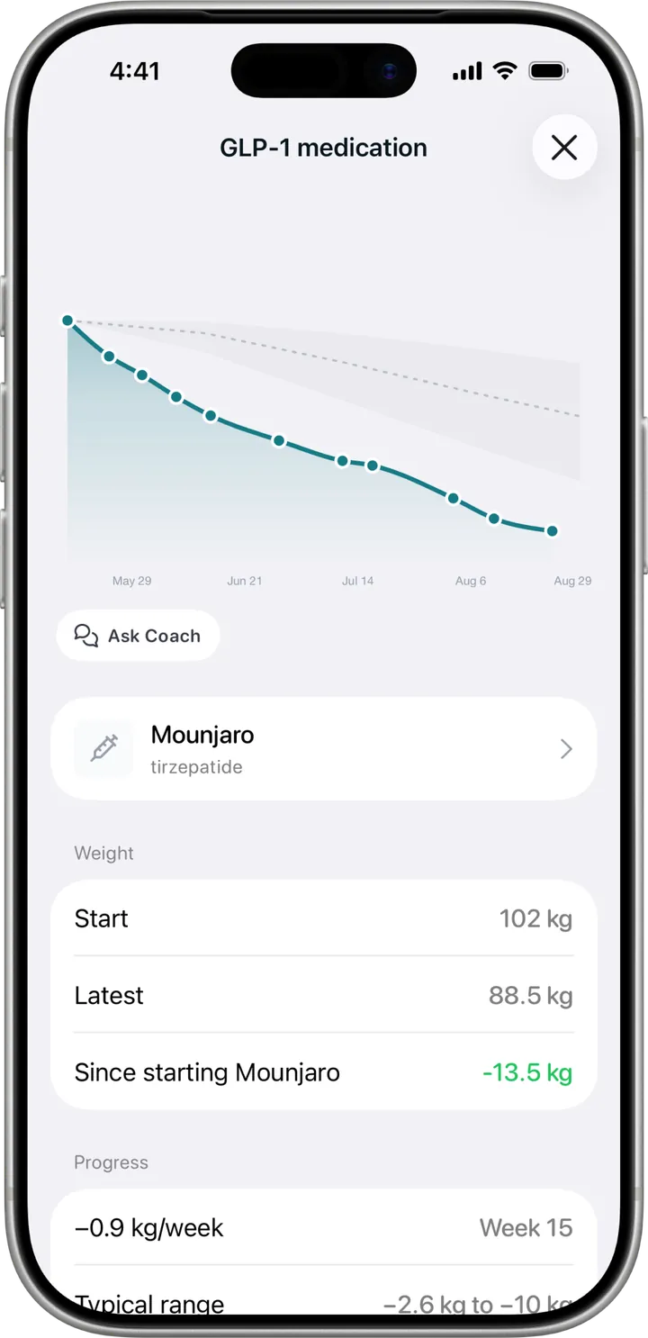 GLP-1 progress screen in Healthier, comparing weight to a typical range