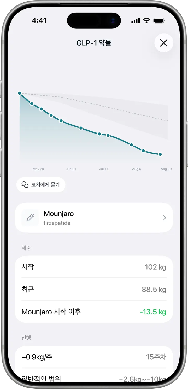 Healthier GLP-1 진행 화면. 체중을 카탈로그 그림과 비교해요.